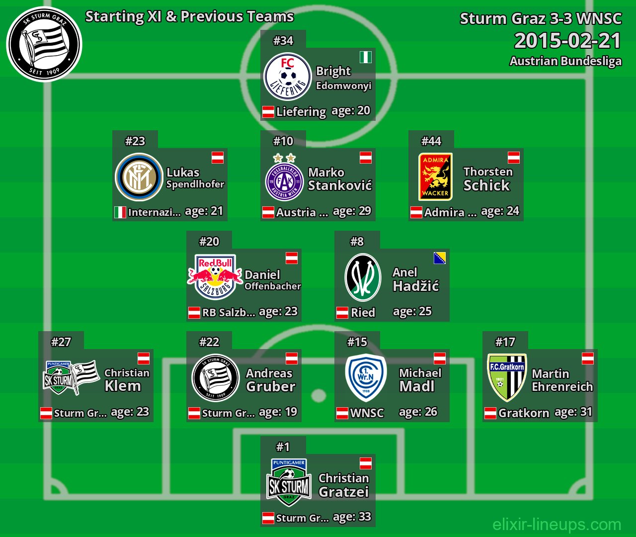 Sturm Graz Starting XI & Previous Teams 2015-02-21
