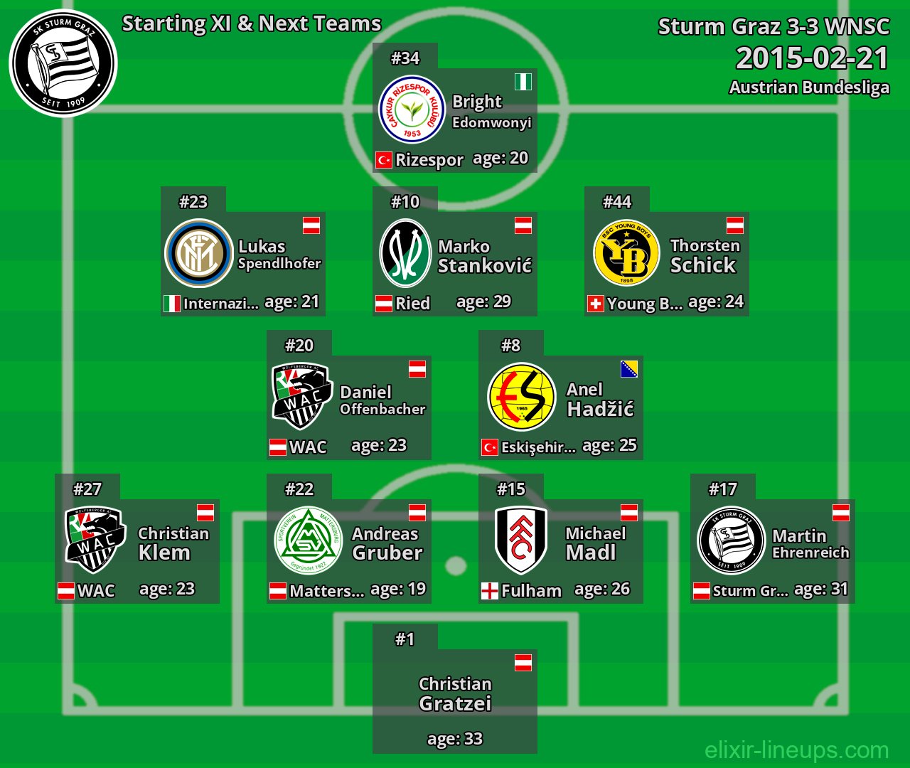Sturm Graz Starting XI & Next Teams 2015-02-21