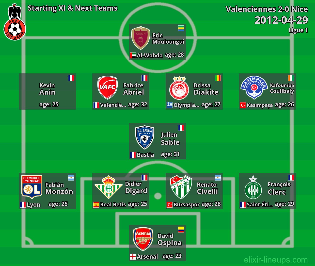 Nice Starting XI & Next Teams 2012-04-29