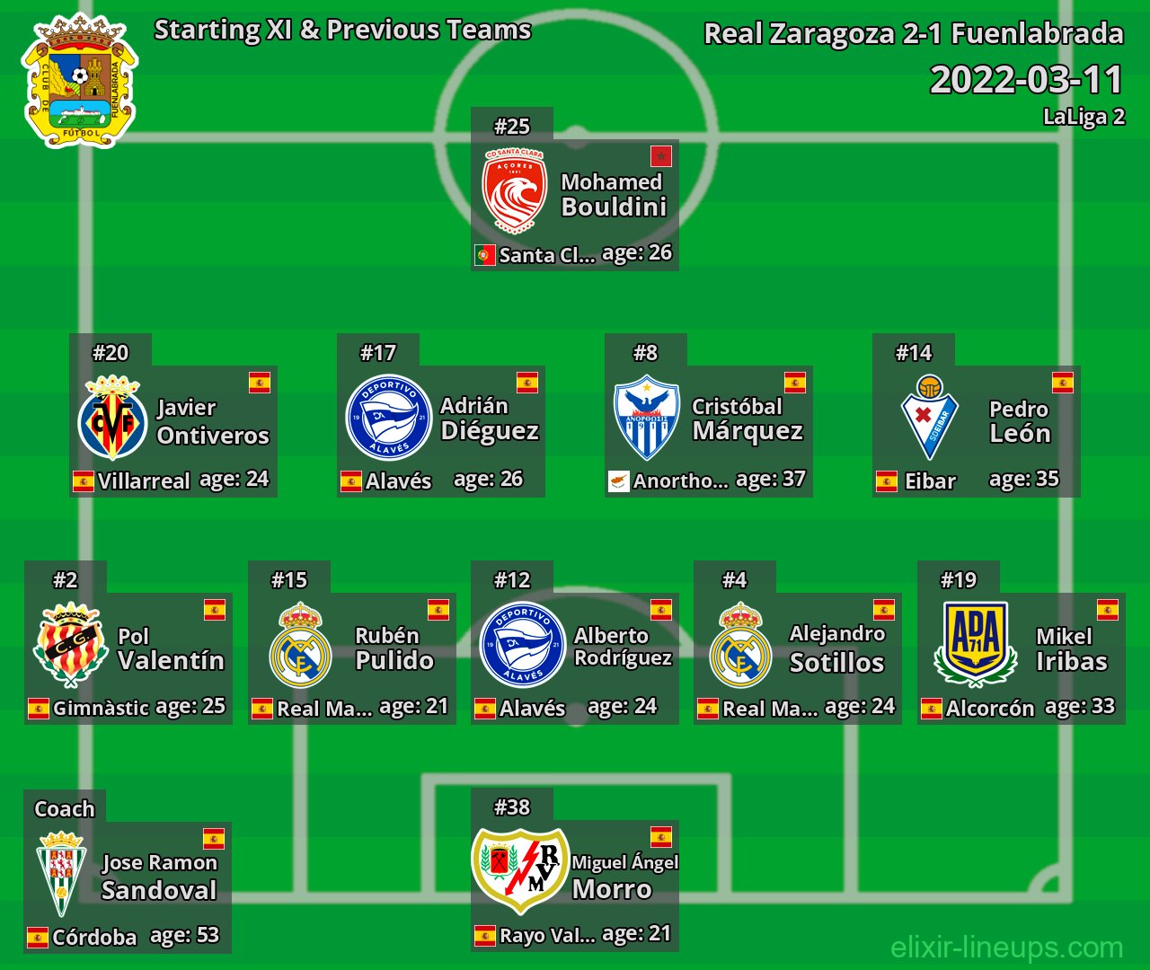 Fuenlabrada Starting XI & Previous Teams 2022-03-11