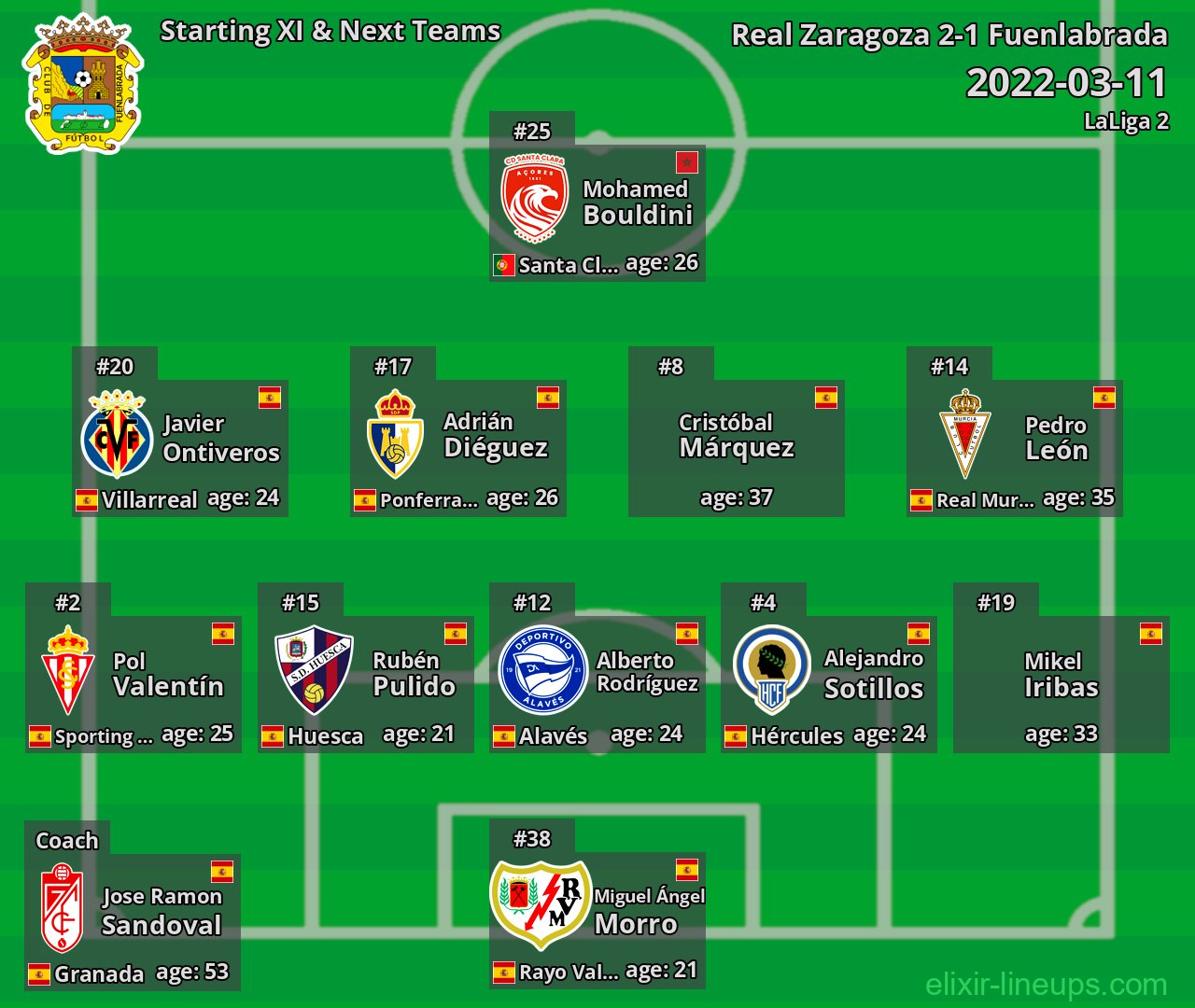 Fuenlabrada Starting XI & Next Teams 2022-03-11