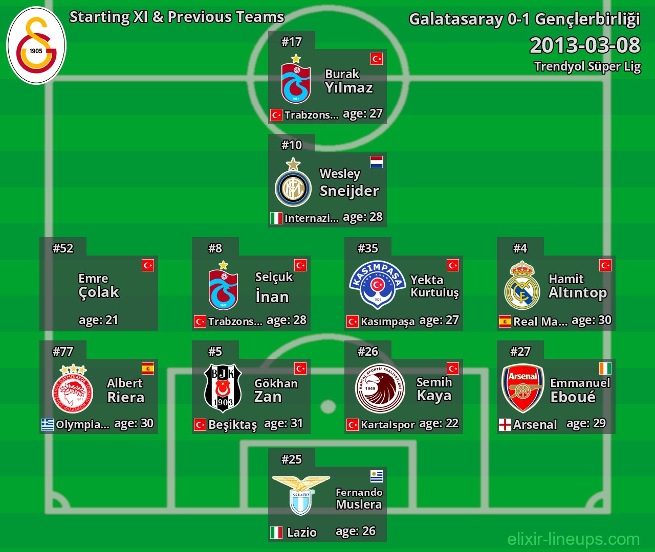 Galatasaray Starting XI & Previous Teams 2013-03-08