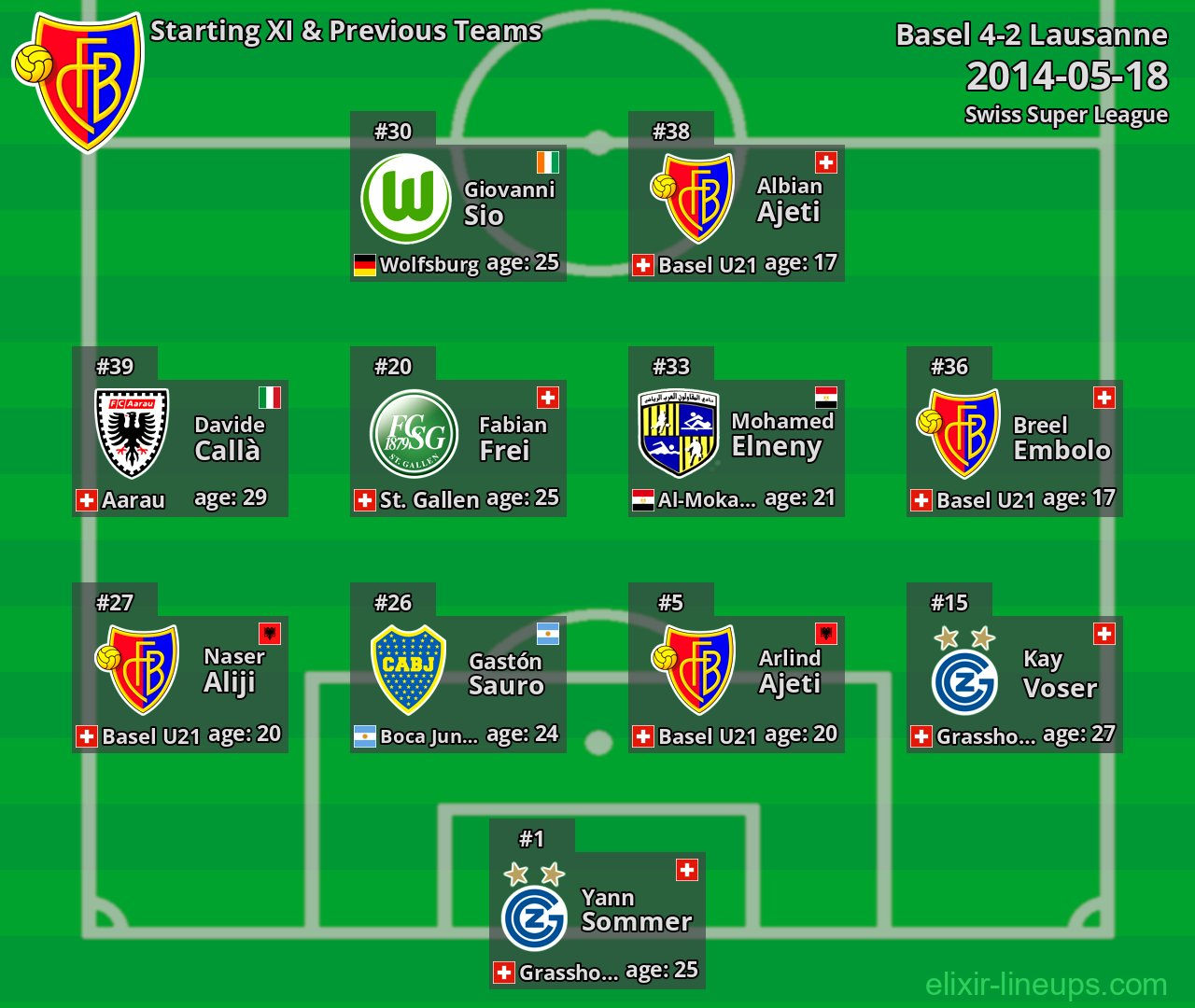 Basel Starting XI & Previous Teams 2014-05-18