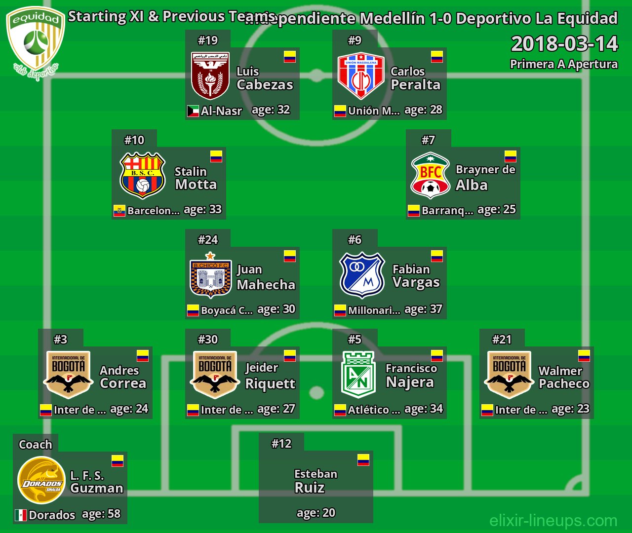La Equidad Starting XI & Previous Teams 2018-03-14