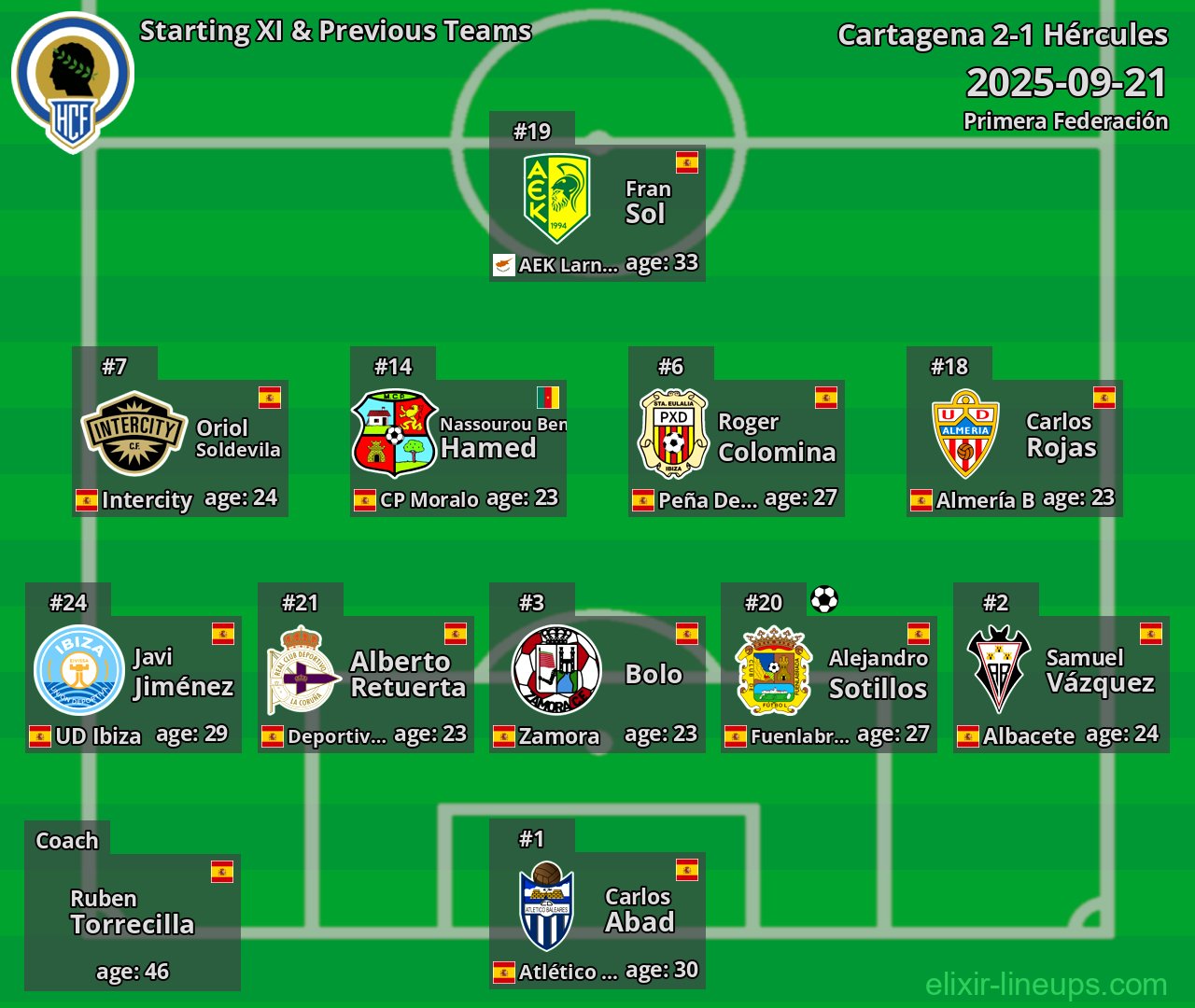 Hércules Starting XI & Previous Teams 2025-09-21