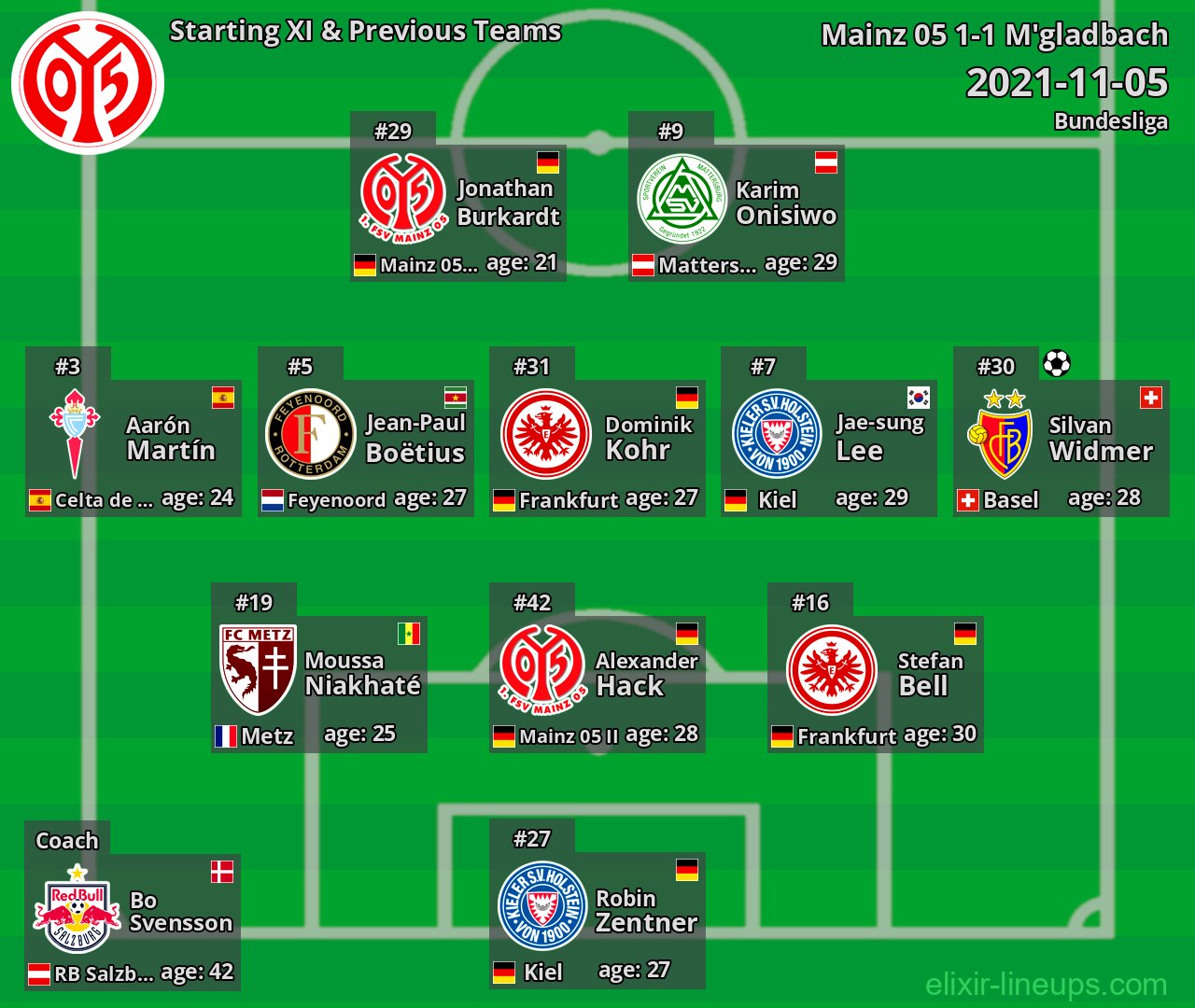 Mainz 05 Starting XI & Previous Teams 2021-11-05