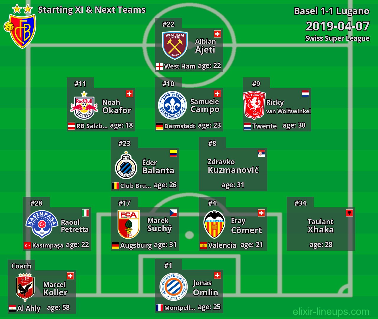 Basel Starting XI & Next Teams 2019-04-07