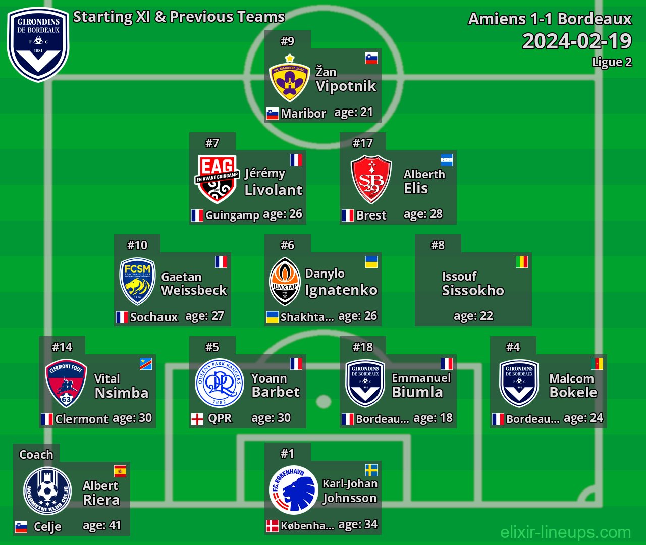 Bordeaux Starting XI & Previous Teams 2024-02-19