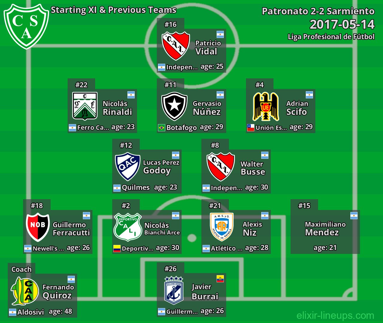 Sarmiento Starting XI & Previous Teams 2017-05-14