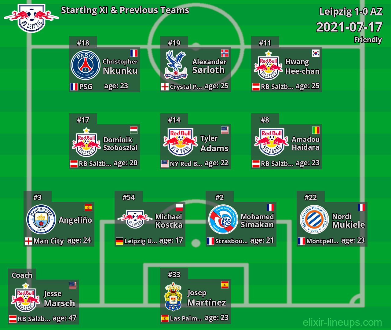 Leipzig Starting XI & Previous Teams 2021-07-17