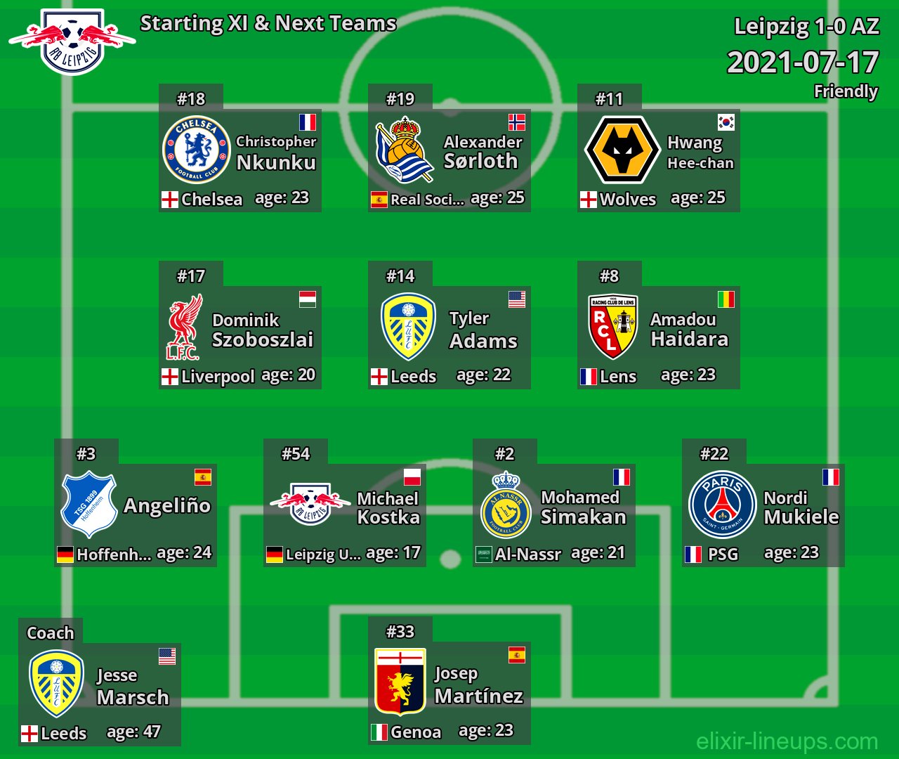 Leipzig Starting XI & Next Teams 2021-07-17