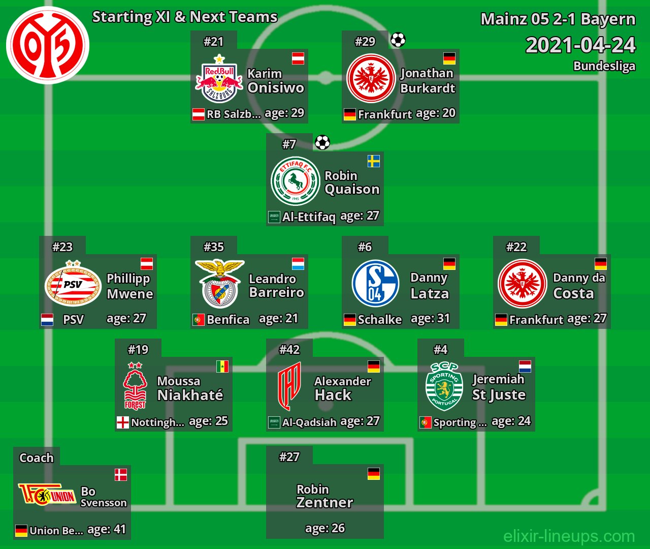 Mainz 05 Starting XI & Next Teams 2021-04-24