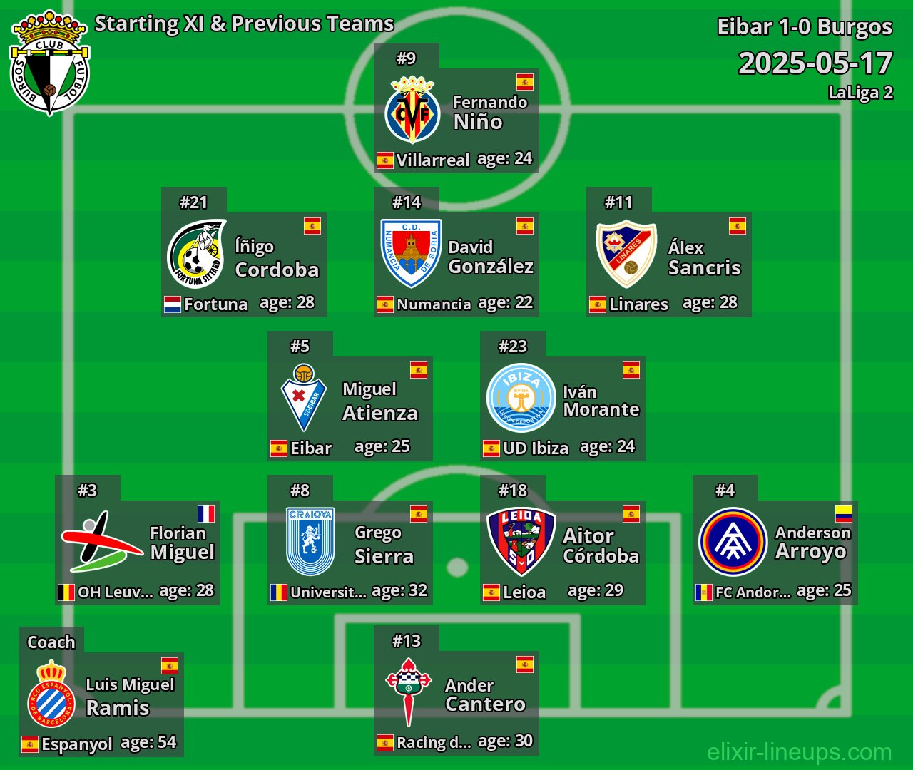 Burgos Starting XI & Previous Teams 2025-05-17