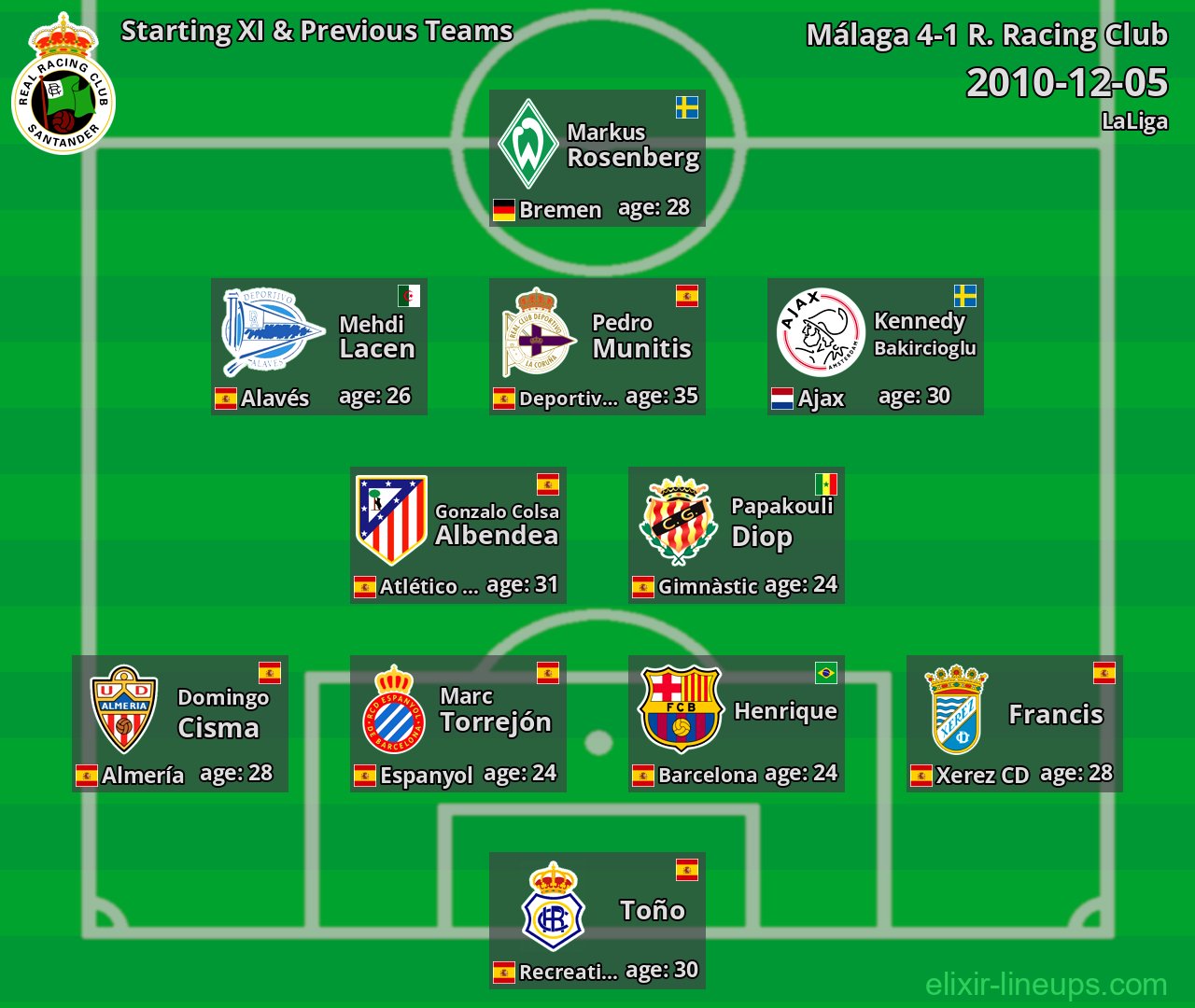 R. Racing Club Starting XI & Previous Teams 2010-12-05