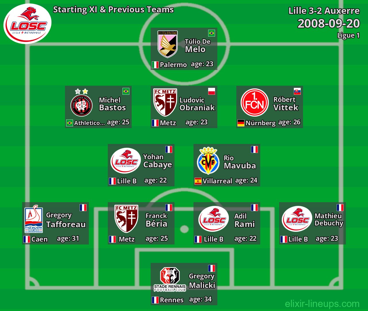 Lille Starting XI & Previous Teams 2008-09-20