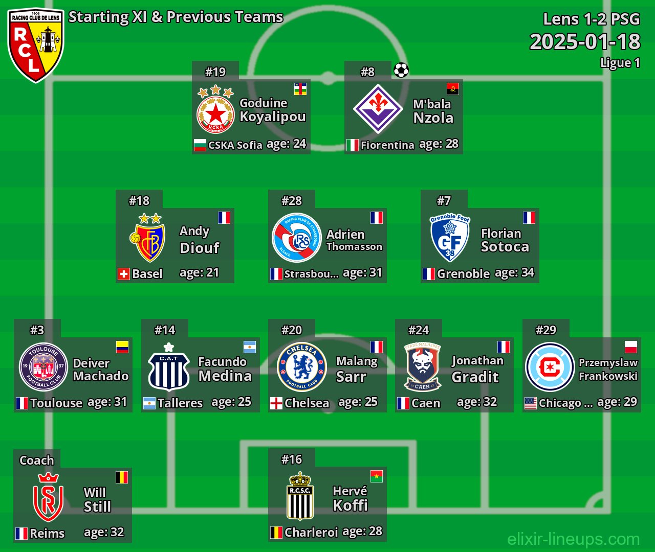 Lens Starting XI & Previous Teams 2025-01-18