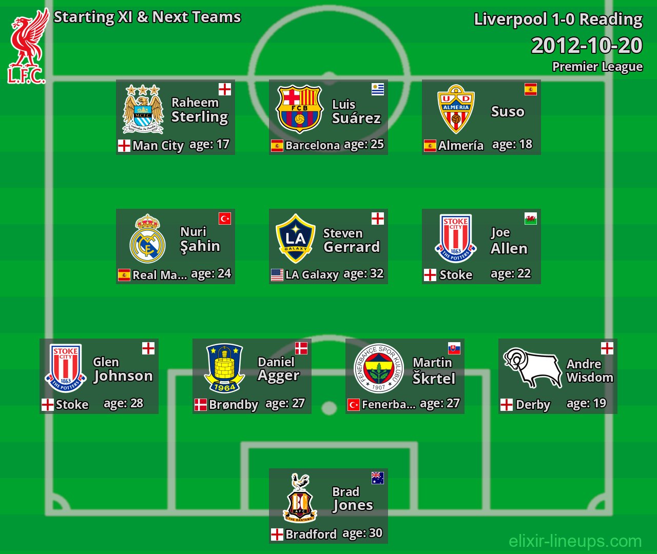 Liverpool Starting XI & Next Teams 2012-10-20
