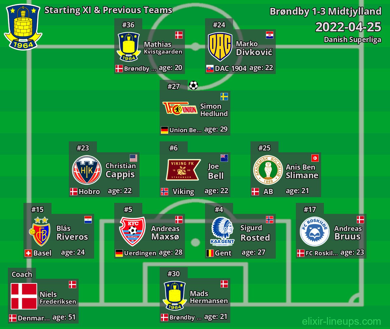 Brøndby Starting XI & Previous Teams 2022-04-25