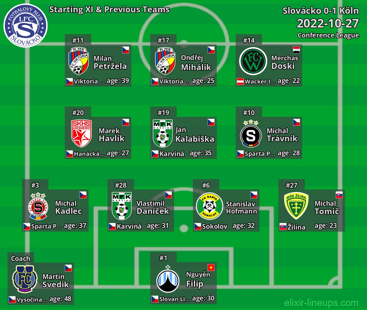 Slovácko Starting XI & Previous Teams 2022-10-27