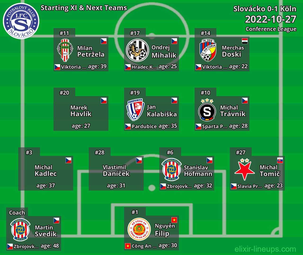 Slovácko Starting XI & Next Teams 2022-10-27
