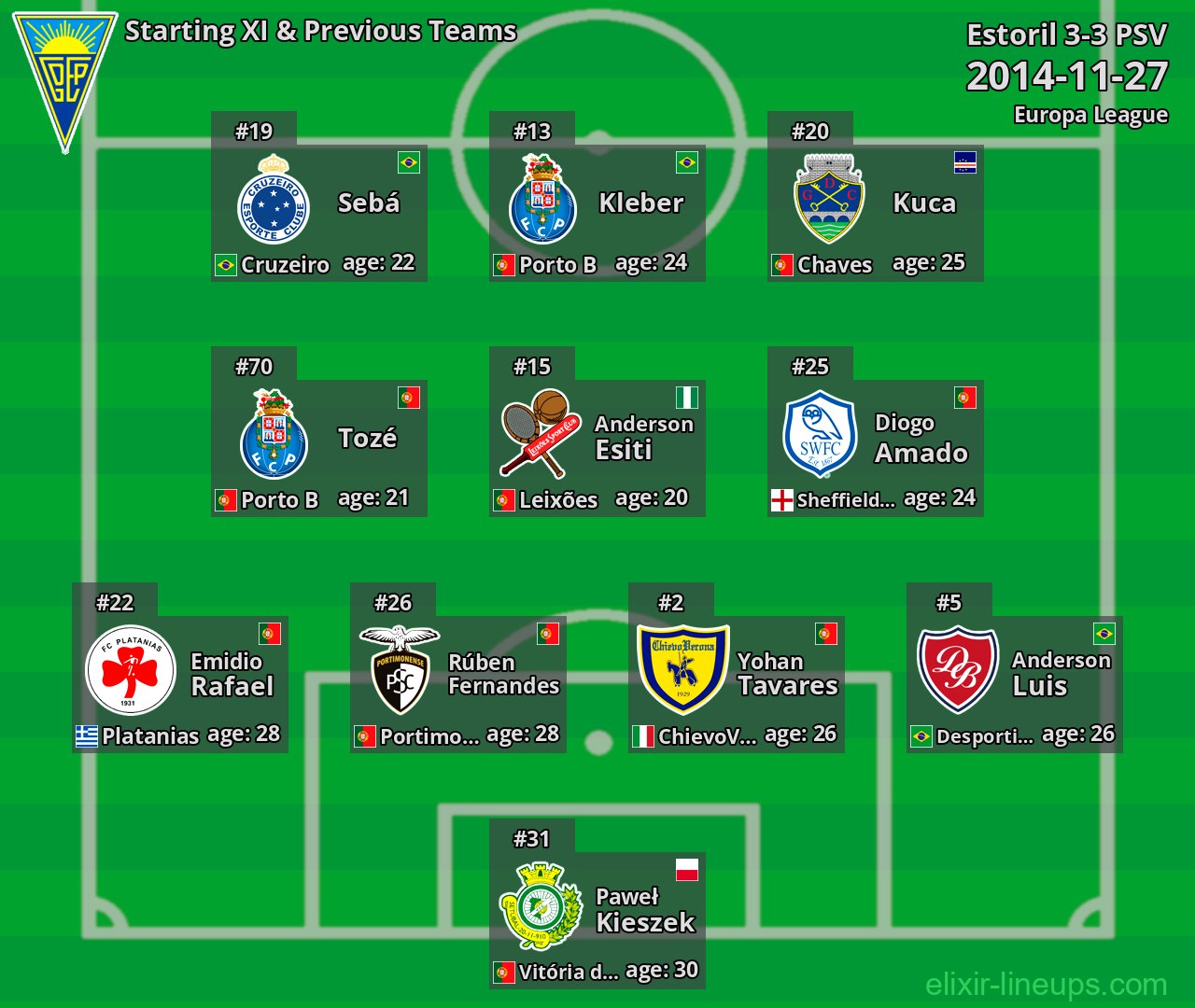 Estoril Starting XI & Previous Teams 2014-11-27
