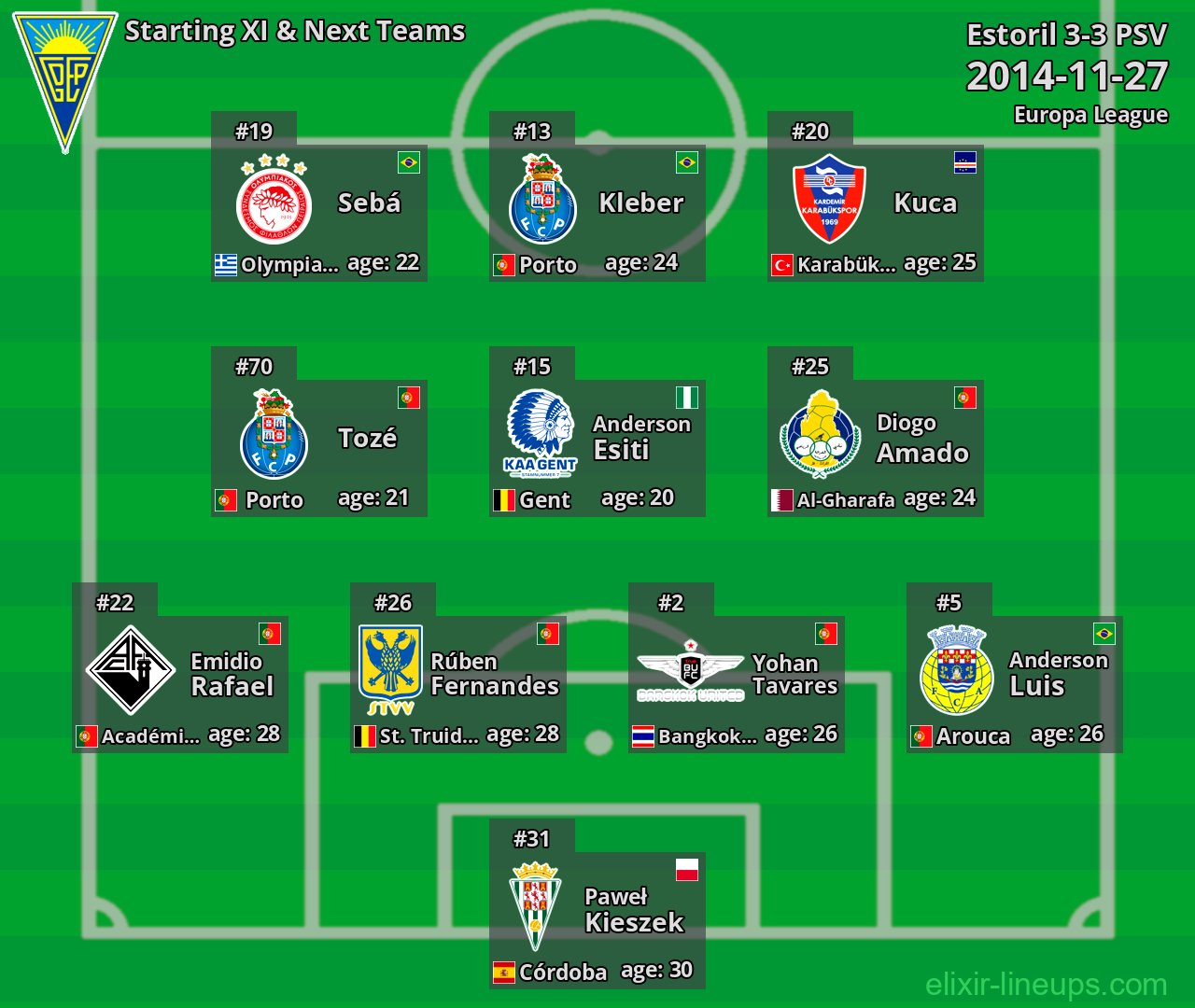 Estoril Starting XI & Next Teams 2014-11-27