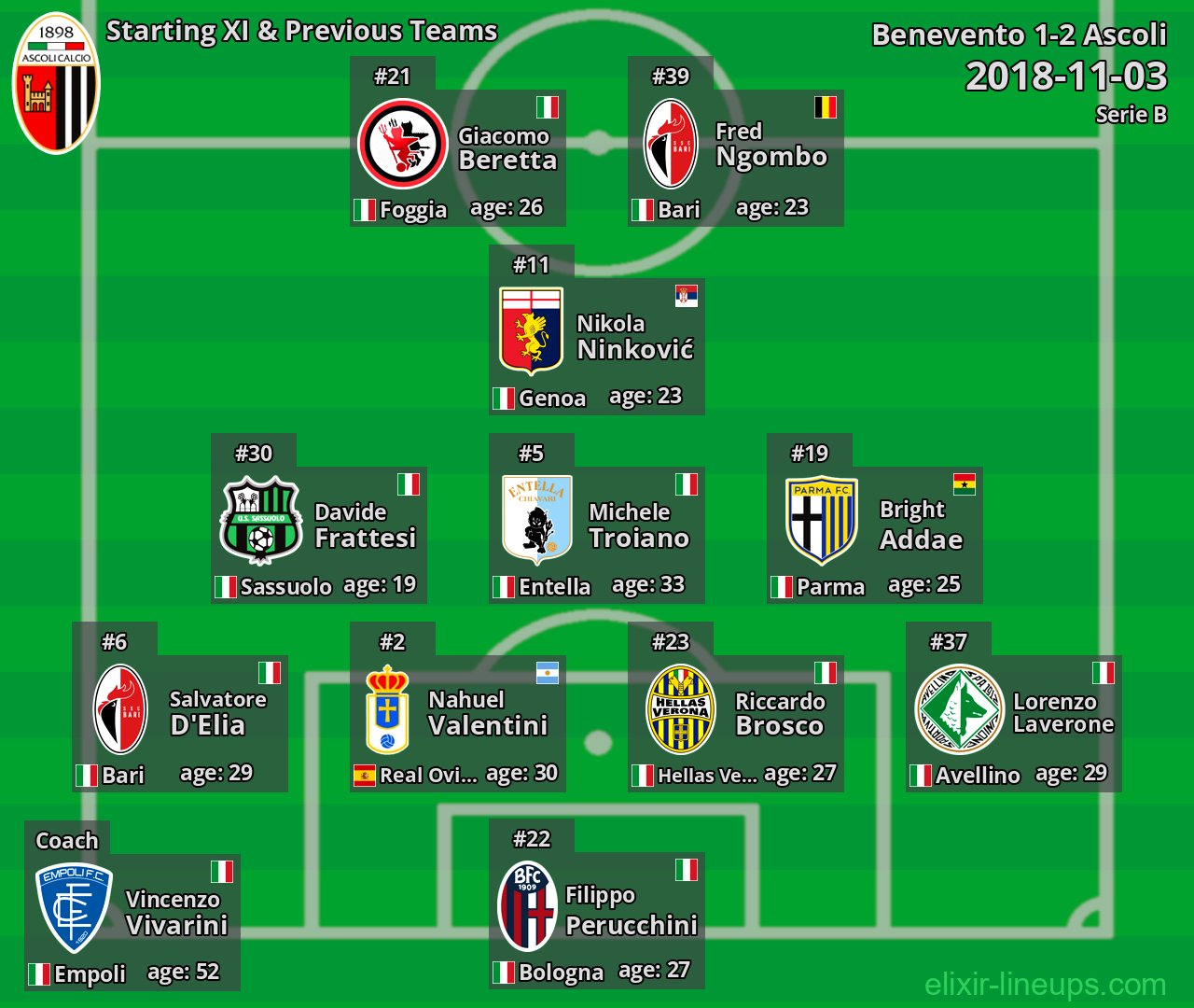 Ascoli Starting XI & Previous Teams 2018-11-03