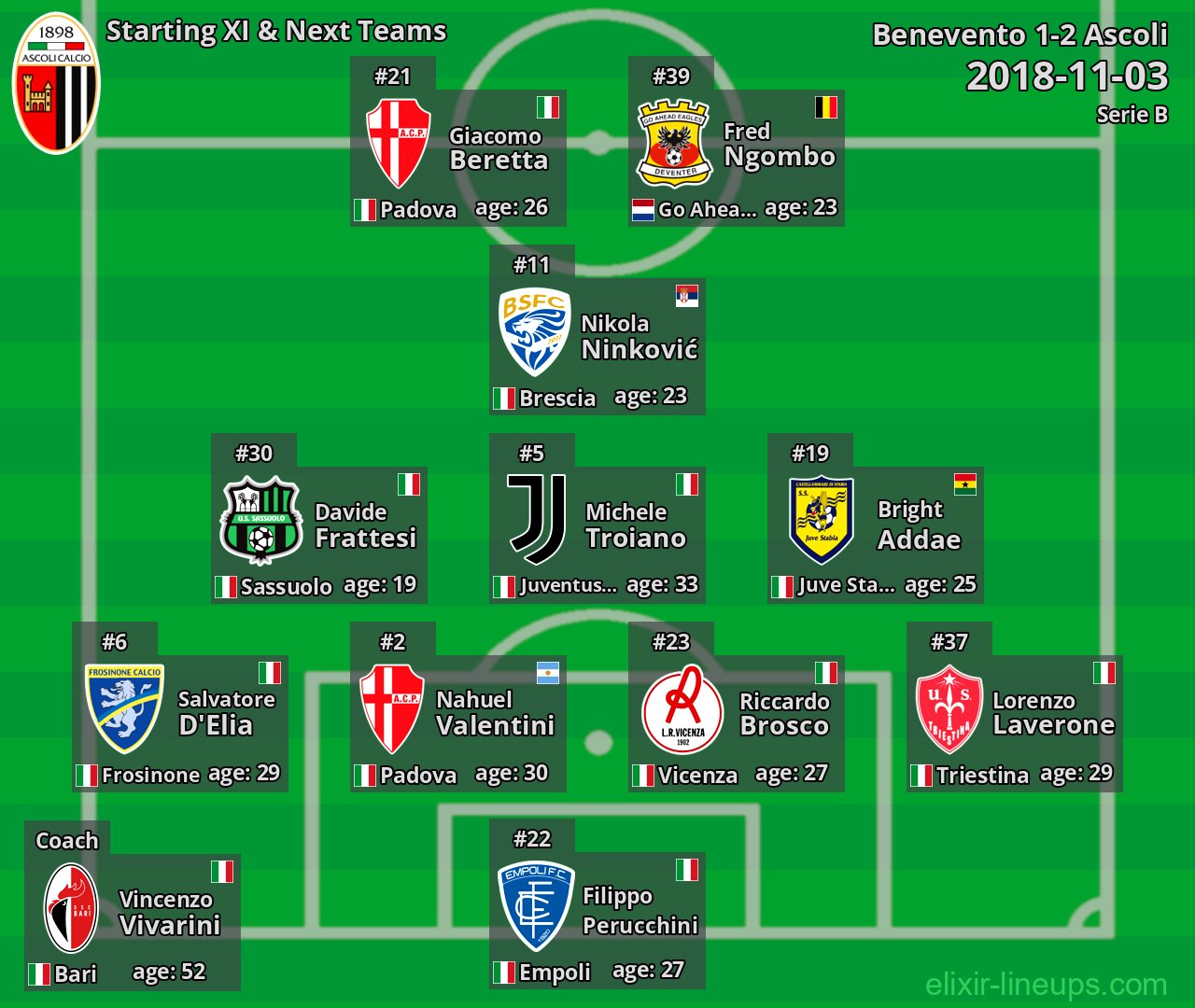 Ascoli Starting XI & Next Teams 2018-11-03