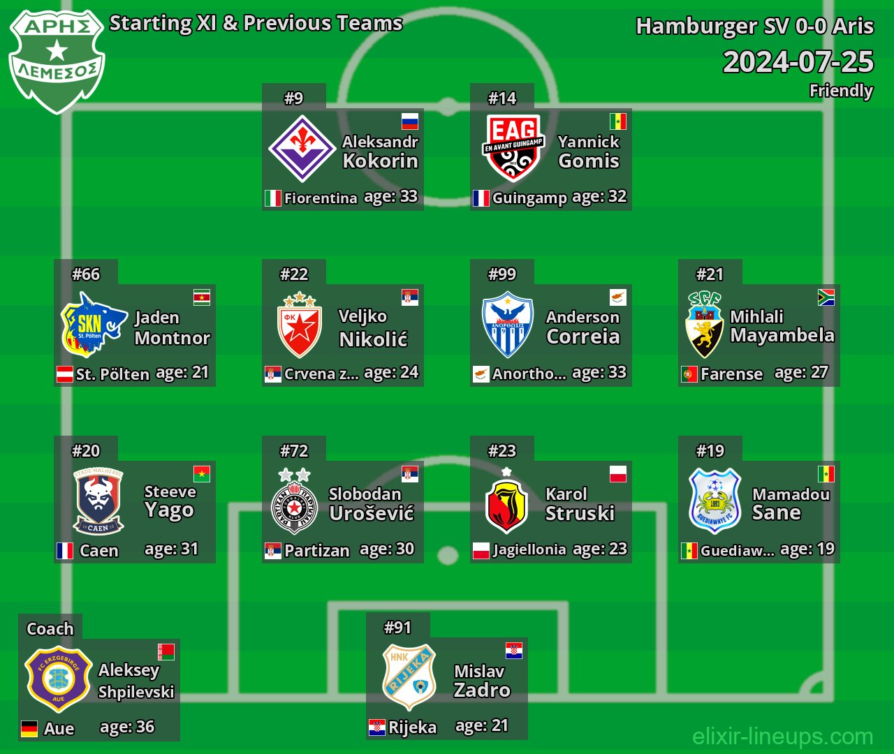 Aris Starting XI & Previous Teams 2024-07-25