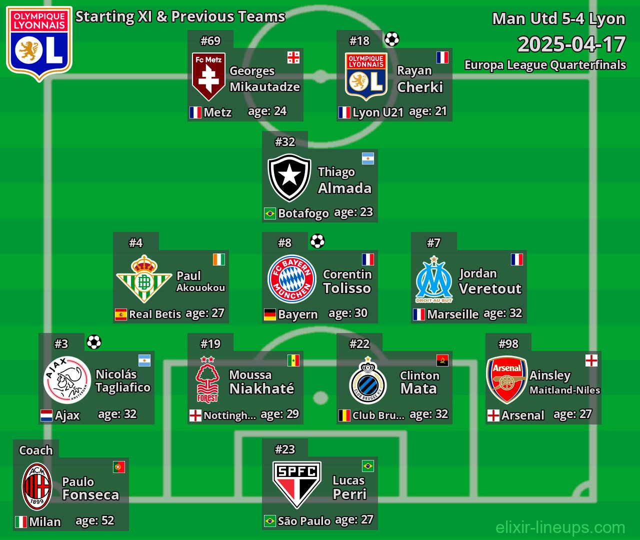 Lyon Starting XI & Previous Teams 2025-04-17