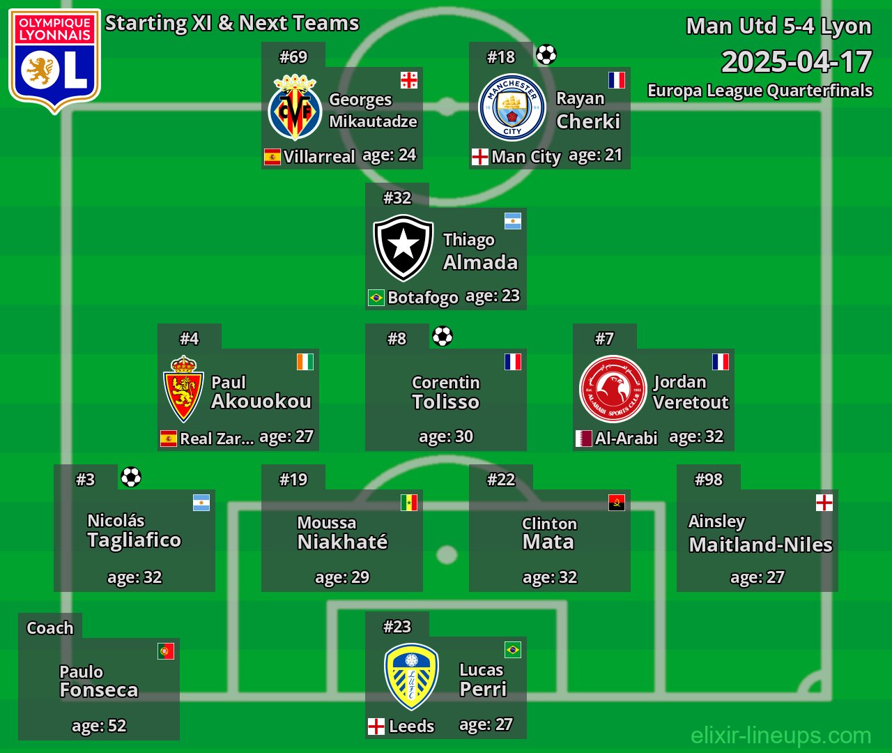 Lyon Starting XI & Next Teams 2025-04-17