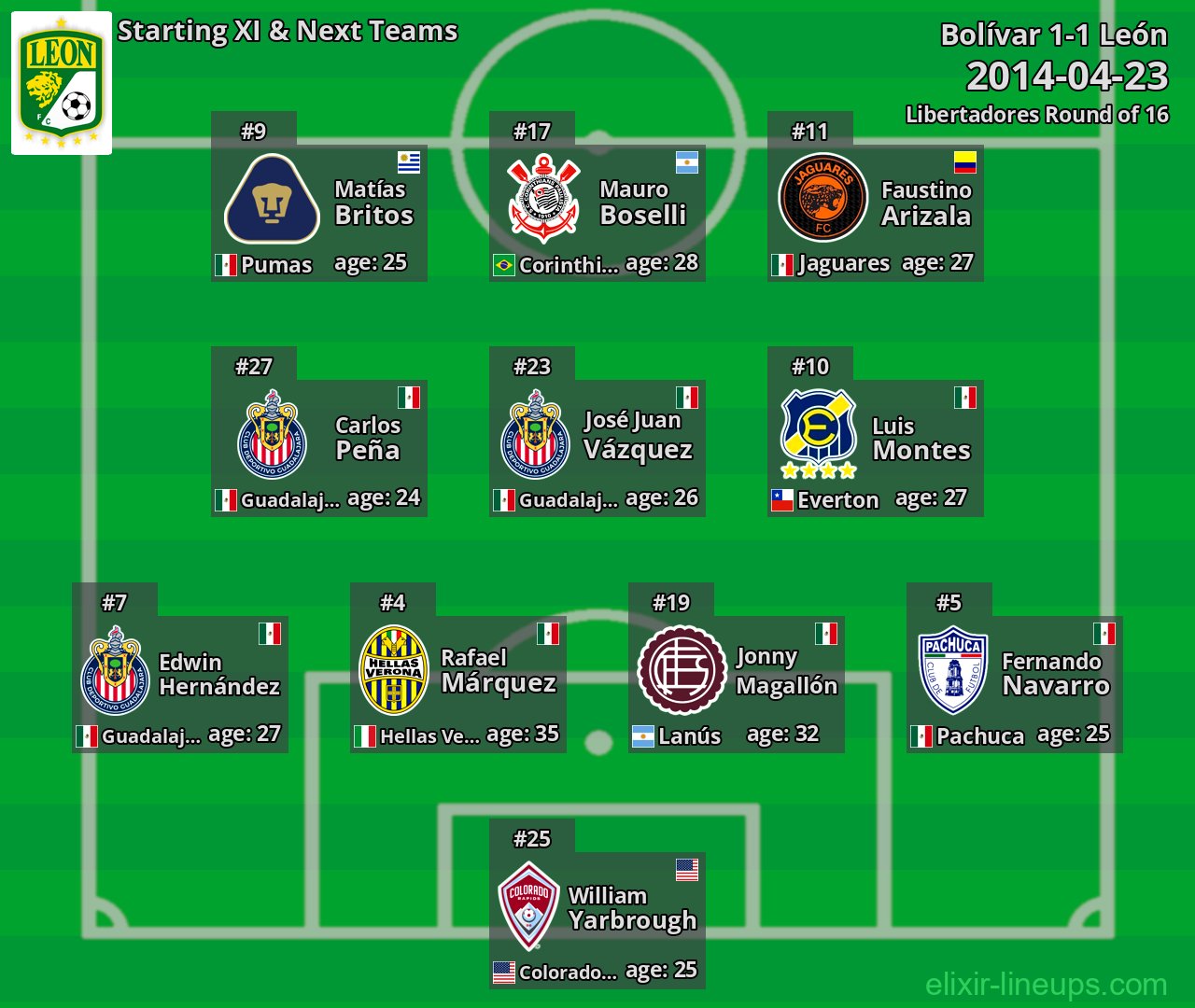 León Starting XI & Next Teams 2014-04-23