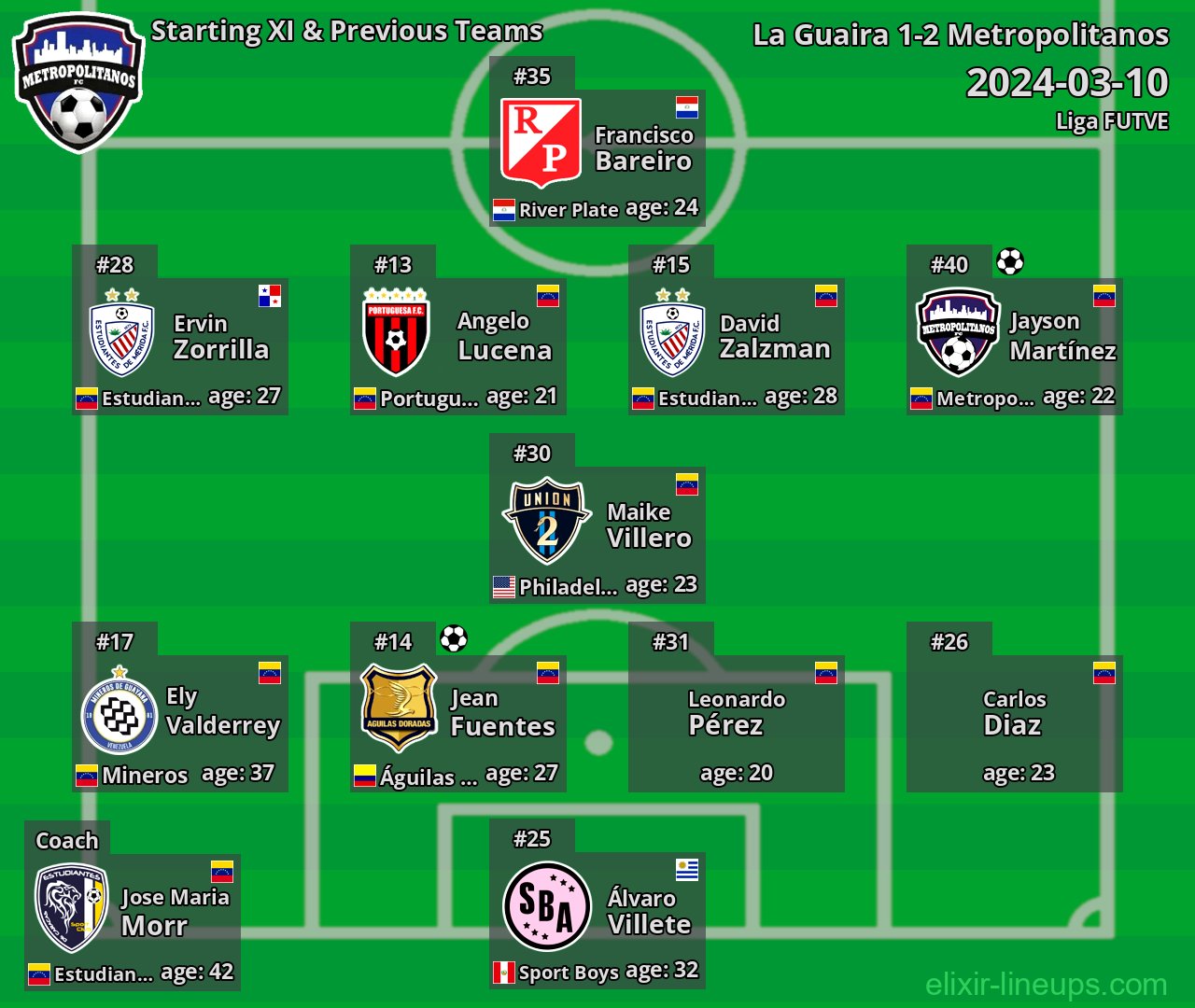 Metropolitanos Starting XI & Previous Teams 2024-03-10