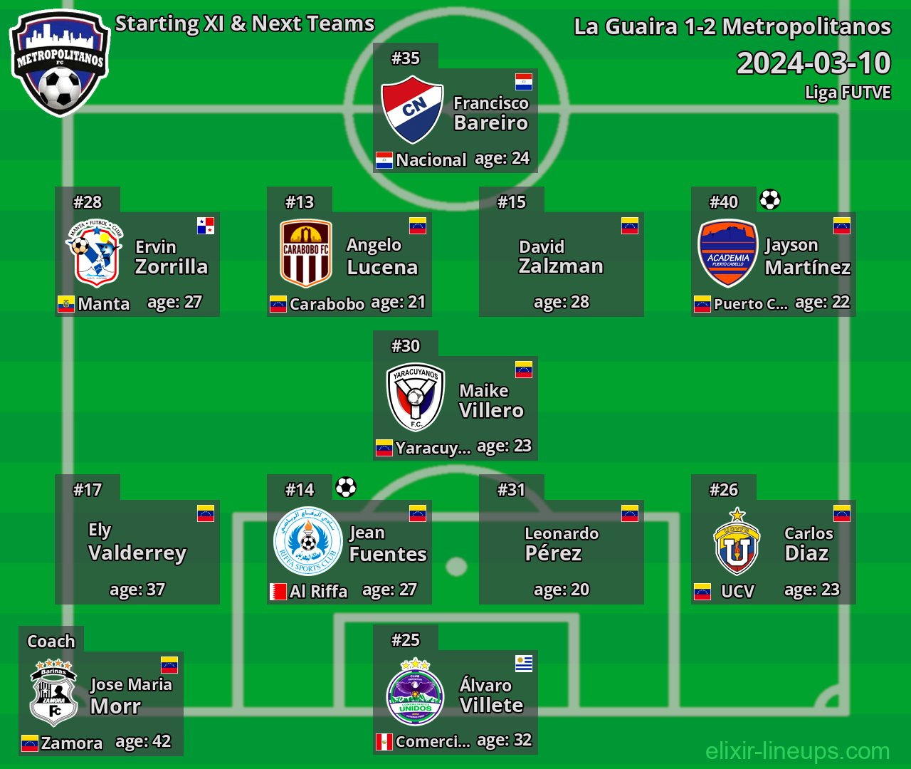 Metropolitanos Starting XI & Next Teams 2024-03-10