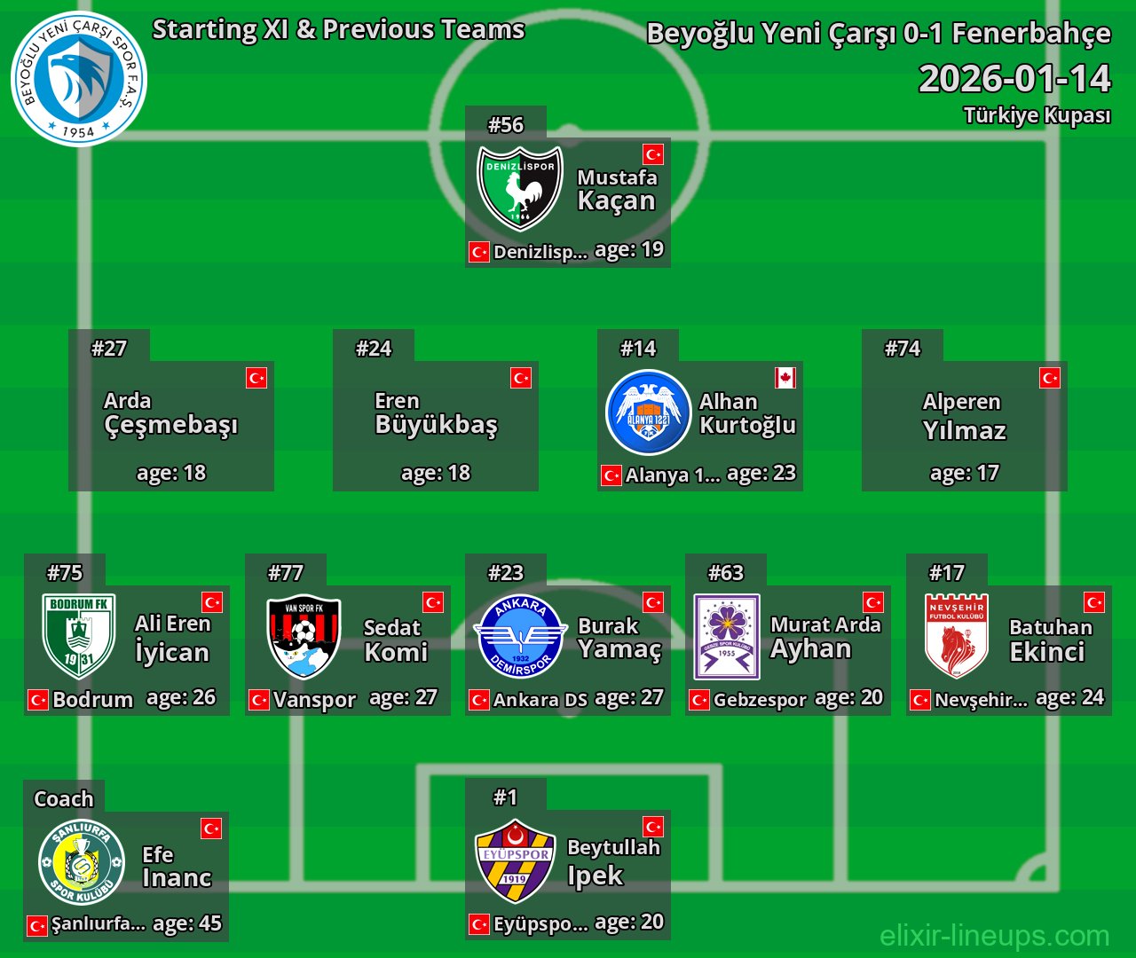 Beyoğlu Yeni Çarşı Starting XI & Previous Teams 2026-01-14