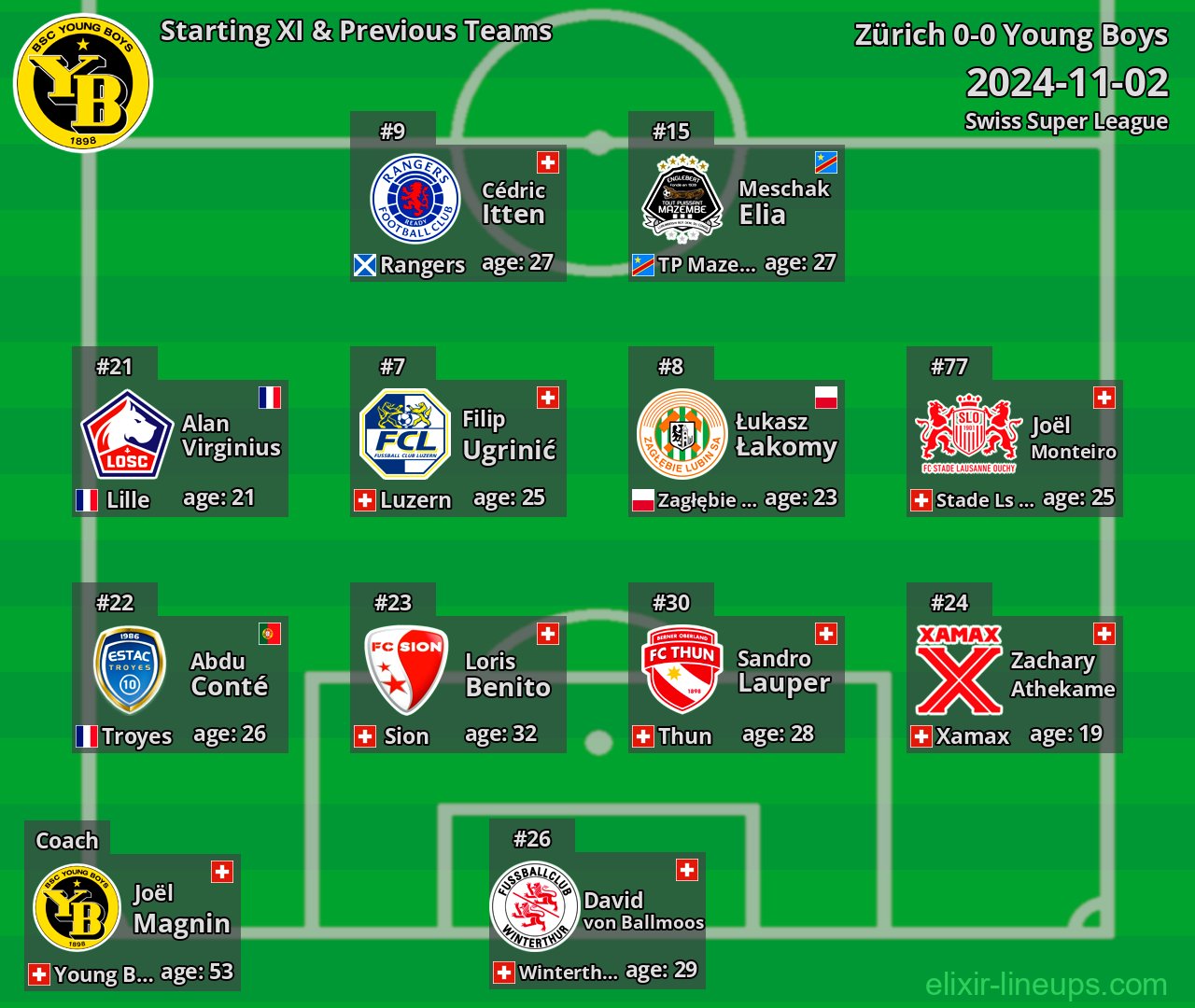 Young Boys Starting XI & Previous Teams 2024-11-02