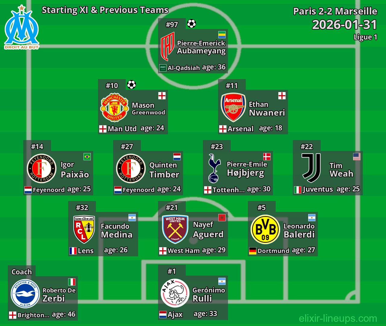 Marseille Starting XI & Previous Teams 2026-01-31