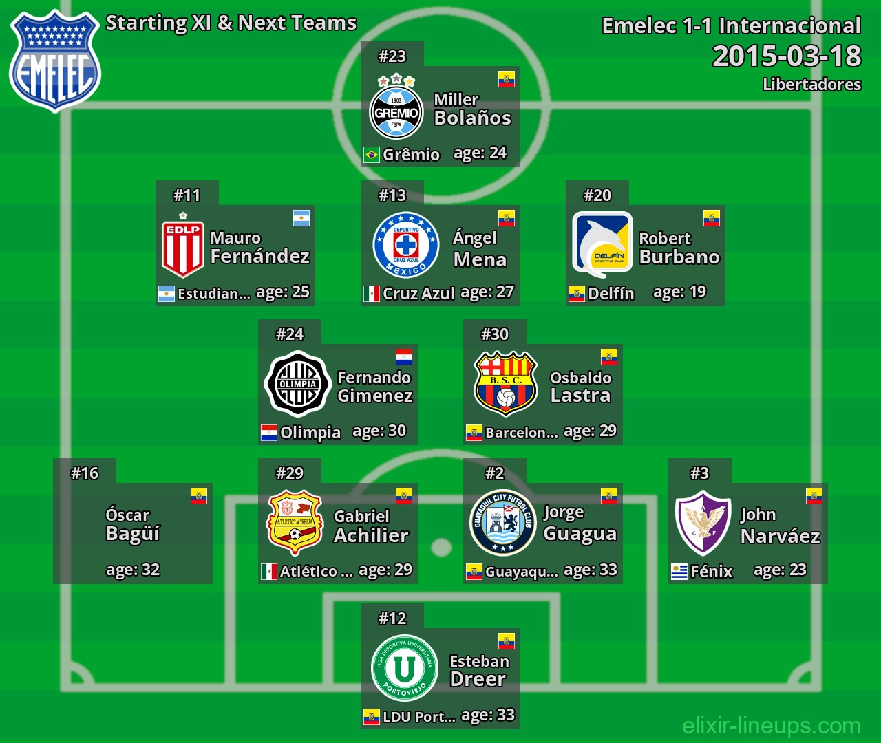 Emelec Starting XI & Next Teams 2015-03-18