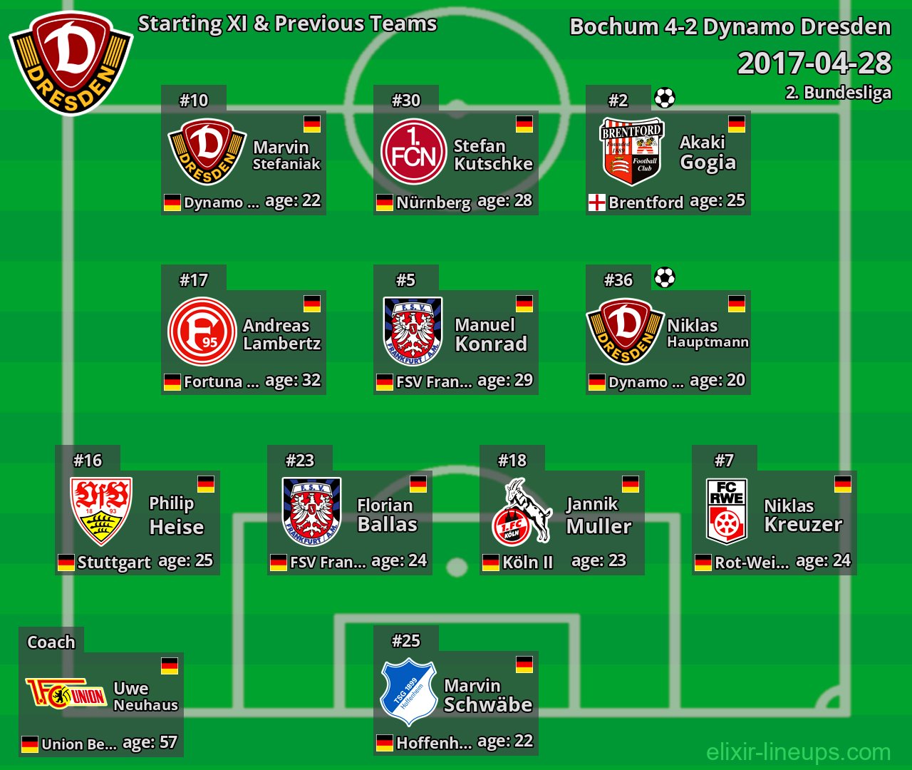 Dynamo Dresden Starting XI & Previous Teams 2017-04-28