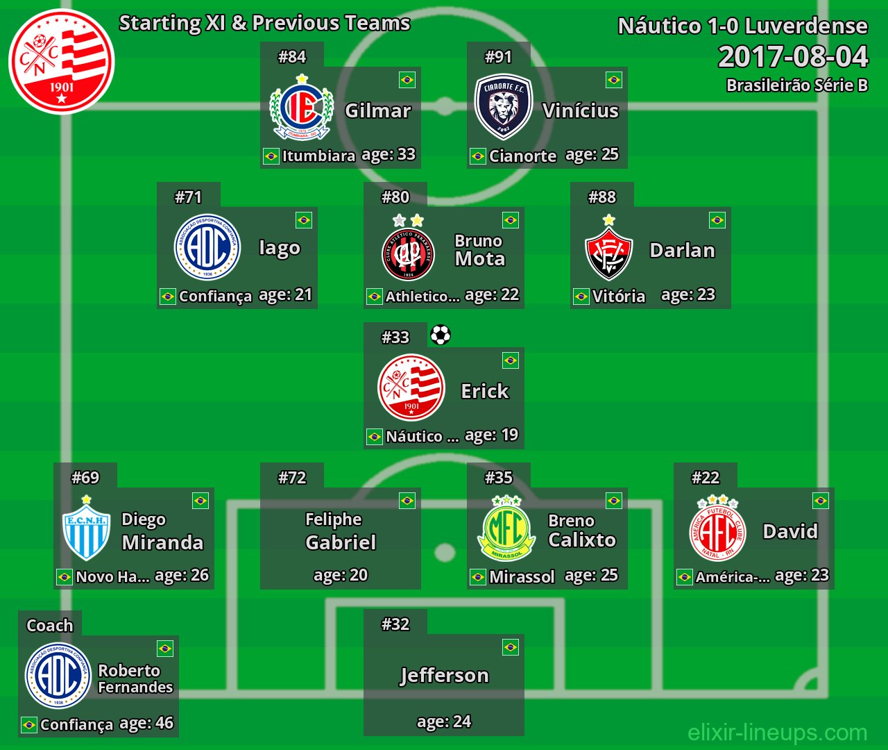 Náutico Starting XI & Previous Teams 2017-08-04