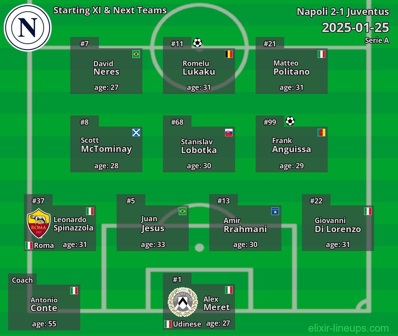 Napoli Starting XI & Next Teams 2025-01-25