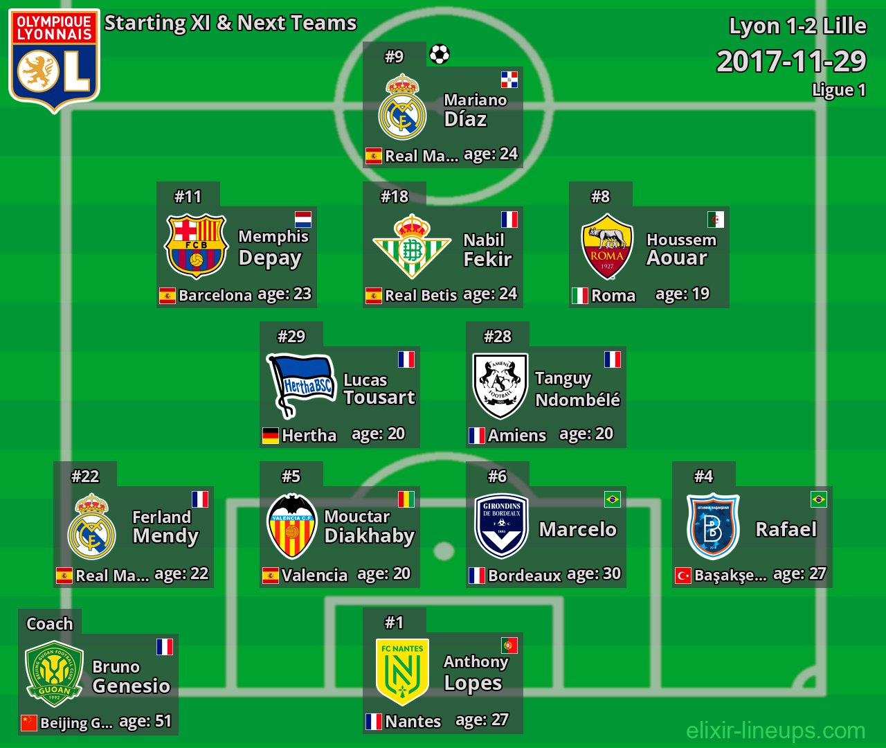 Lyon Starting XI & Next Teams 2017-11-29