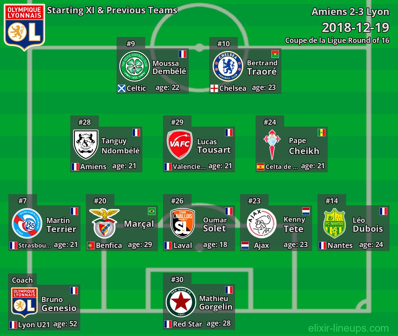 Lyon Starting XI & Previous Teams 2018-12-19