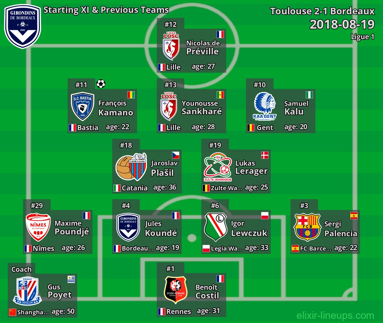 Bordeaux Starting XI & Previous Teams 2018-08-19