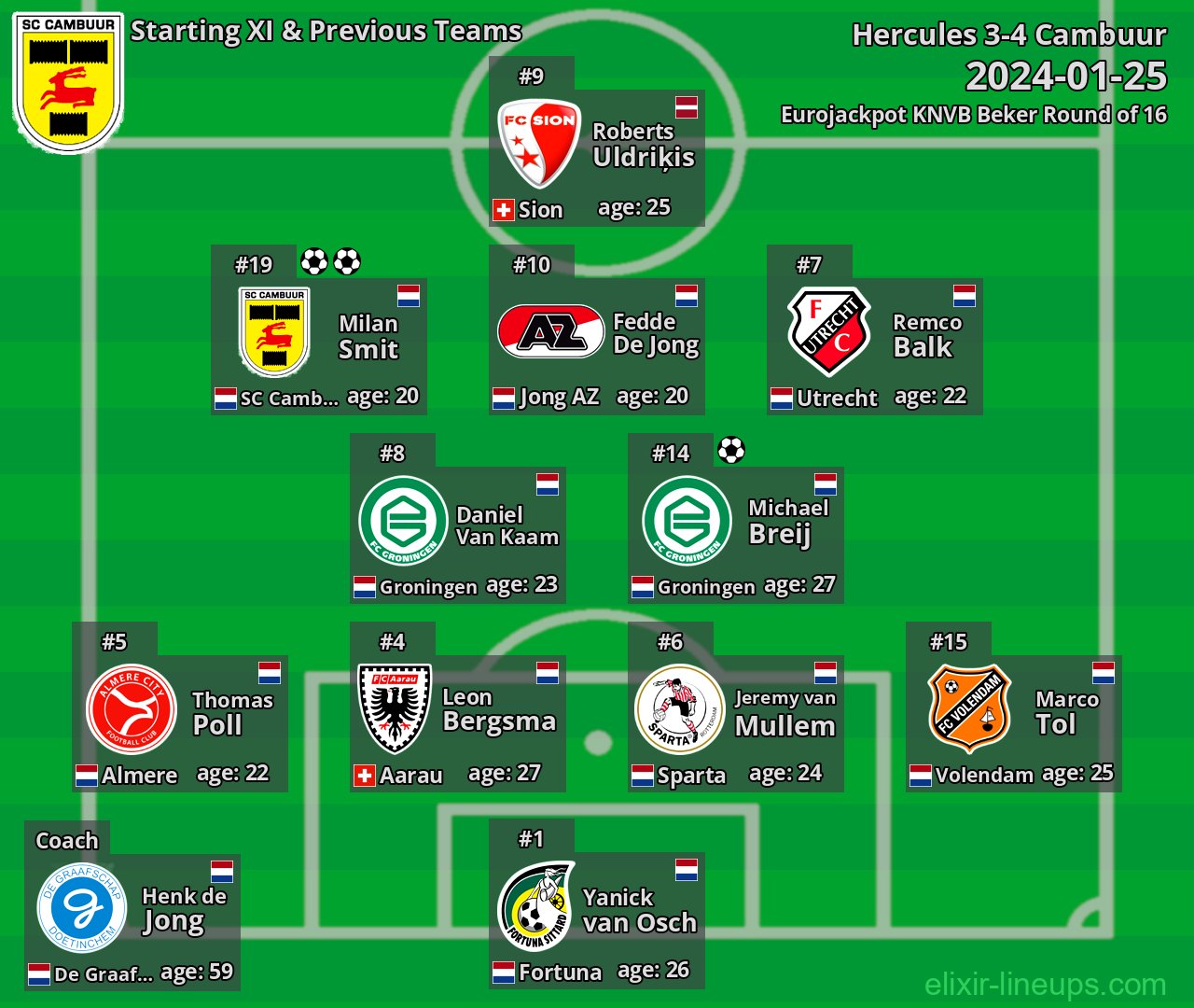 Cambuur Starting XI & Previous Teams 2024-01-25