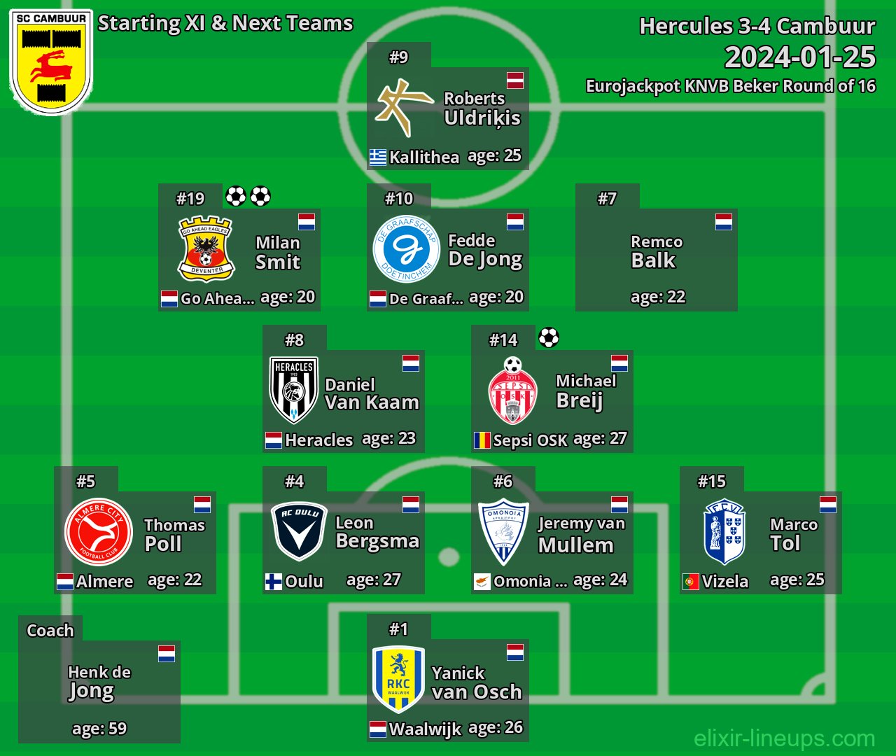 Cambuur Starting XI & Next Teams 2024-01-25