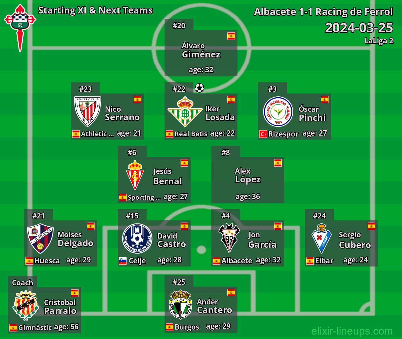 Racing de Ferrol Starting XI & Next Teams 2024-03-25