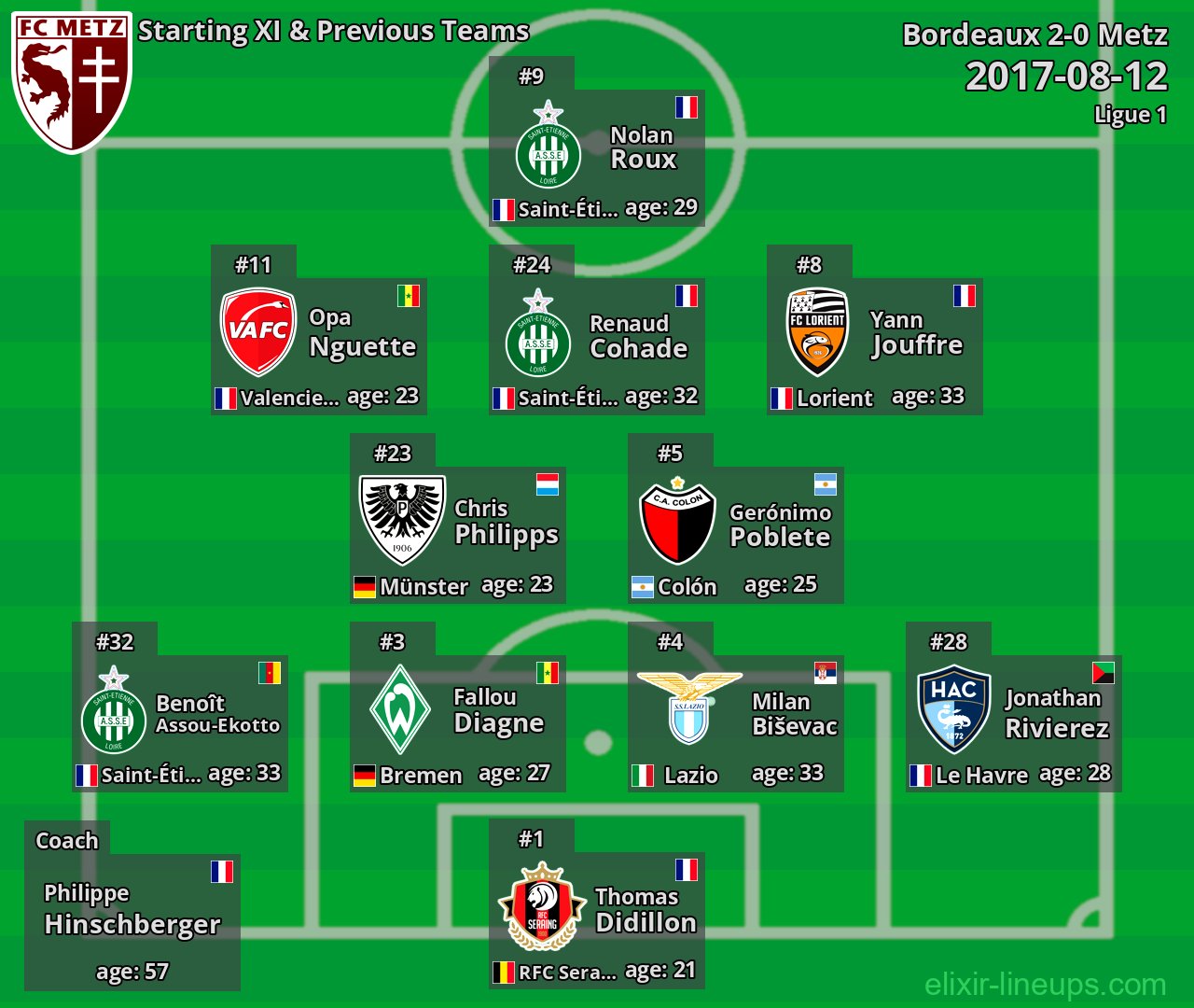 Metz Starting XI & Previous Teams 2017-08-12