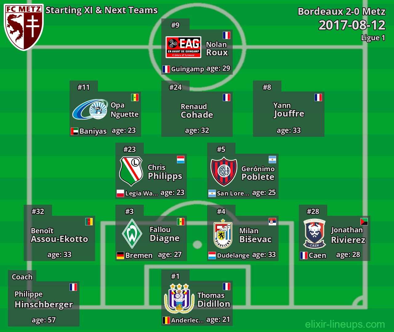 Metz Starting XI & Next Teams 2017-08-12