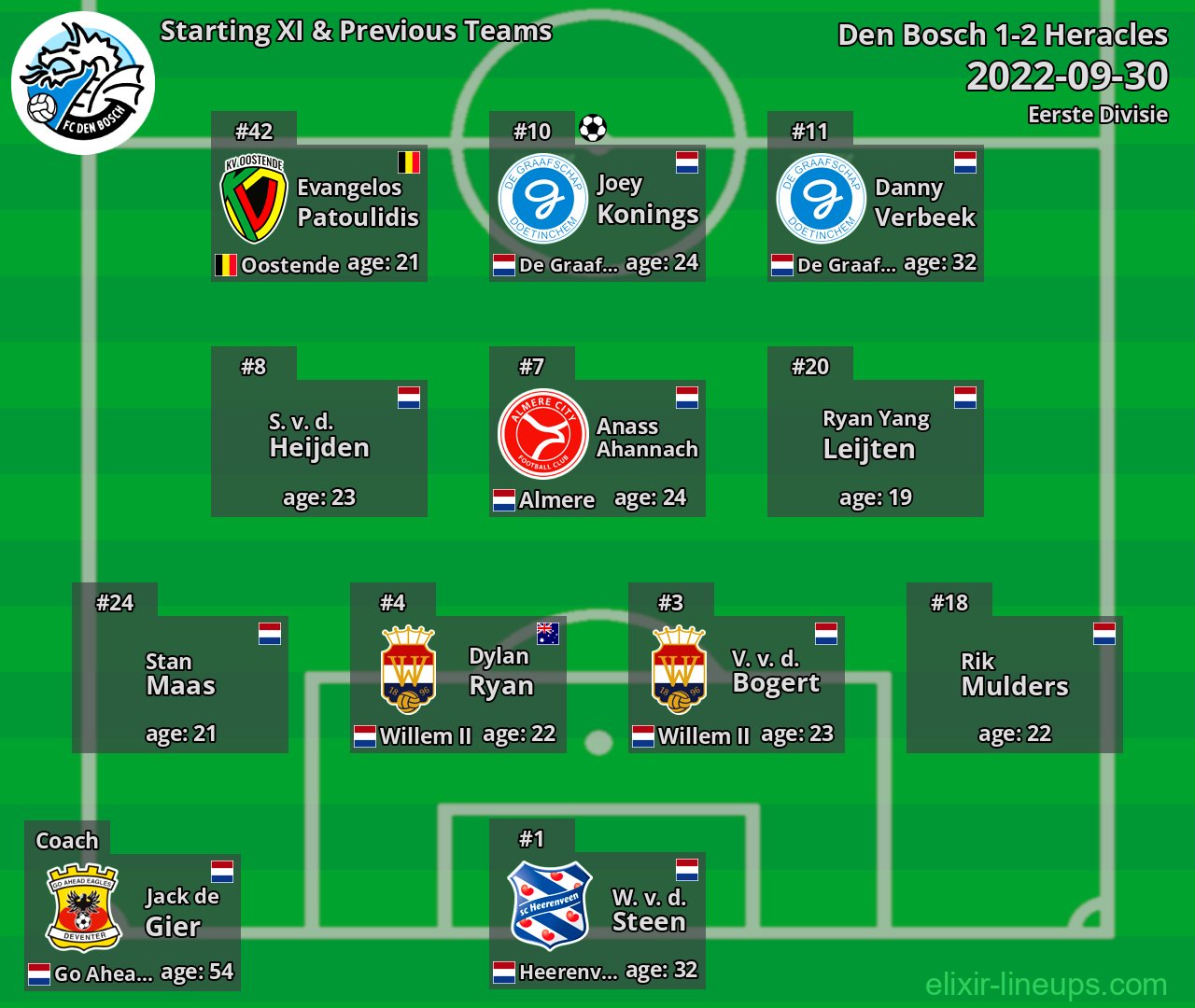 Den Bosch Starting XI & Previous Teams 2022-09-30